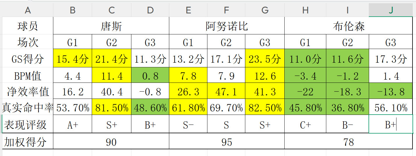 中超本轮球队传球成功率榜:浙江、国安91%最高,辽宁铁人88%第三